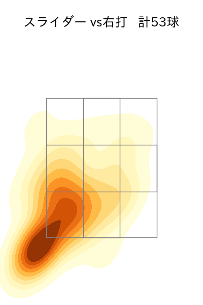 赤星 優志 配球ヒートマップ(2025年rs月)