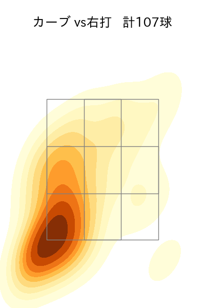 赤星 優志 配球ヒートマップ(2025年rs月)