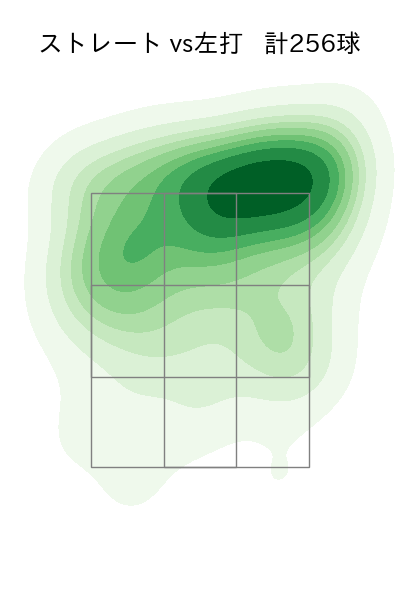 ケラー 配球ヒートマップ(2025年rs月)