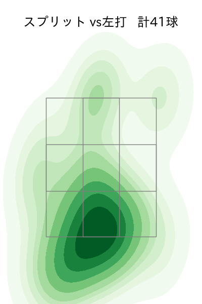 ケラー 配球ヒートマップ(2025年rs月)