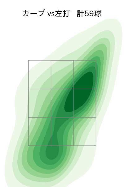 ケラー 配球ヒートマップ(2025年rs月)