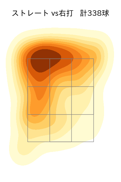 ケラー 配球ヒートマップ(2025年rs月)