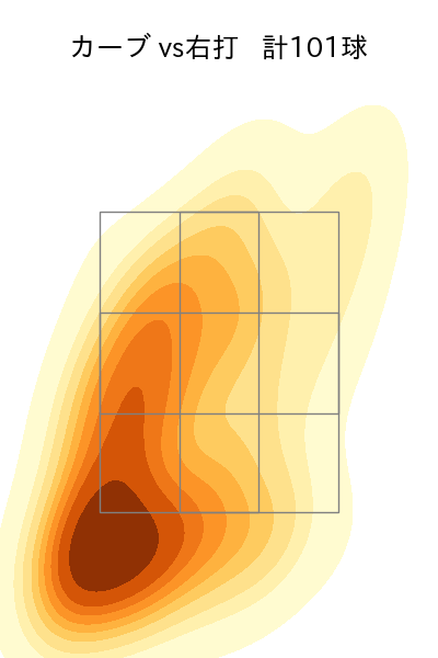 ケラー 配球ヒートマップ(2025年rs月)