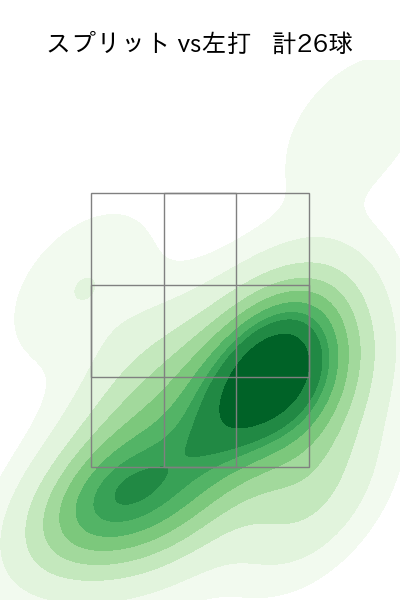 馬場 皐輔 配球ヒートマップ(2025年rs月)