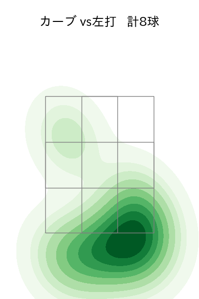 馬場 皐輔 配球ヒートマップ(2025年rs月)