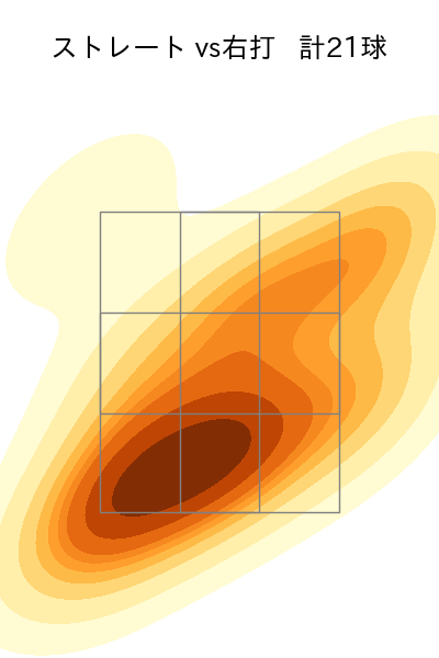 馬場 皐輔 配球ヒートマップ(2025年rs月)