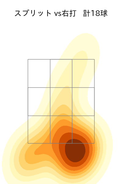 馬場 皐輔 配球ヒートマップ(2025年rs月)