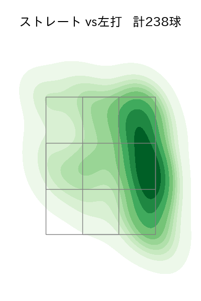 中川 皓太 配球ヒートマップ(2025年rs月)