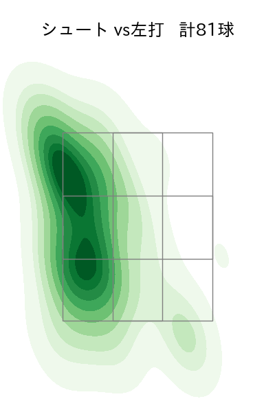 中川 皓太 配球ヒートマップ(2025年rs月)