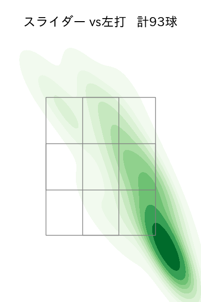 中川 皓太 配球ヒートマップ(2025年rs月)