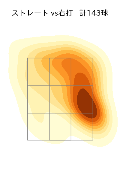 中川 皓太 配球ヒートマップ(2025年rs月)