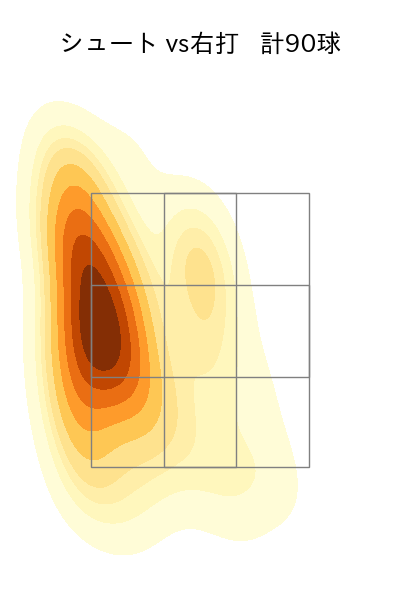 中川 皓太 配球ヒートマップ(2025年rs月)