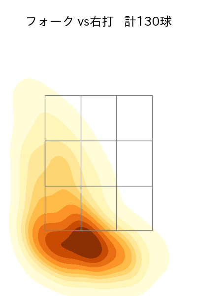 中川 皓太 配球ヒートマップ(2025年rs月)