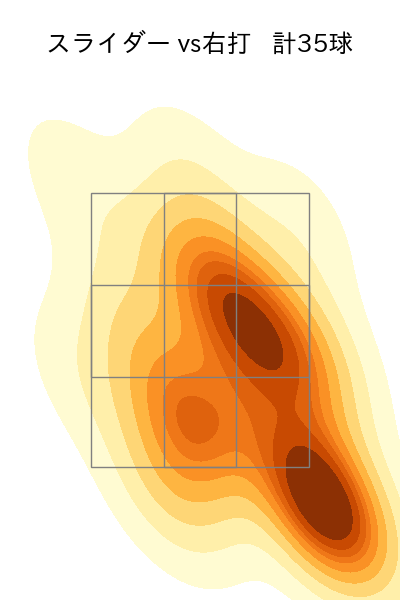 中川 皓太 配球ヒートマップ(2025年rs月)