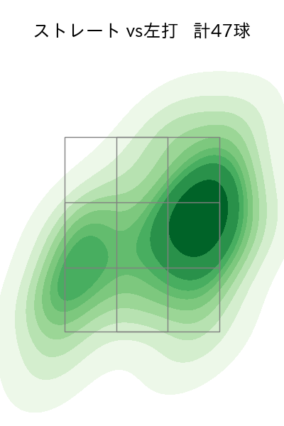 田中 瑛斗 配球ヒートマップ(2025年rs月)