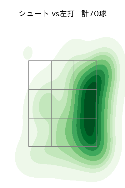 田中 瑛斗 配球ヒートマップ(2025年rs月)