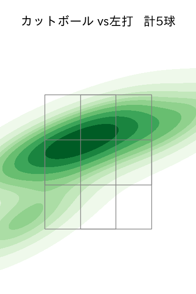 田中 瑛斗 配球ヒートマップ(2025年rs月)