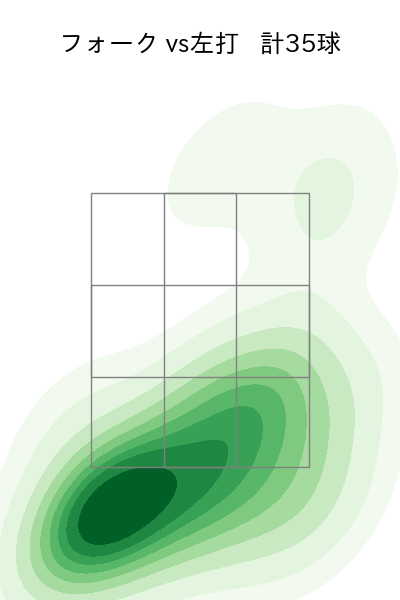 田中 瑛斗 配球ヒートマップ(2025年rs月)