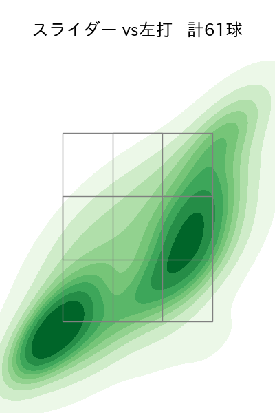 田中 瑛斗 配球ヒートマップ(2025年rs月)
