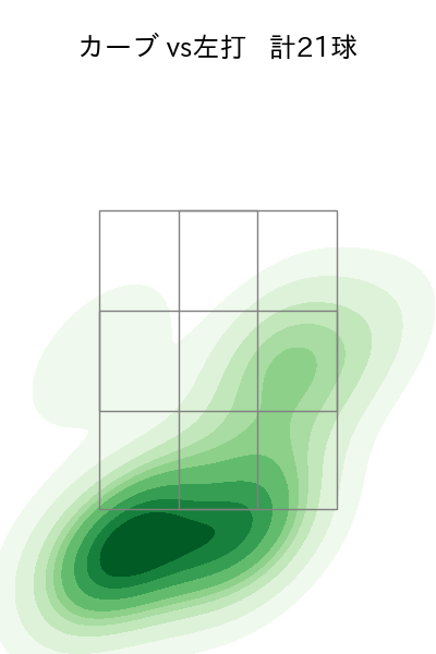 田中 瑛斗 配球ヒートマップ(2025年rs月)