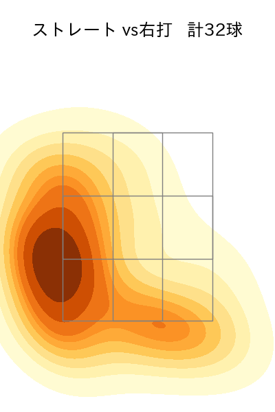 田中 瑛斗 配球ヒートマップ(2025年rs月)