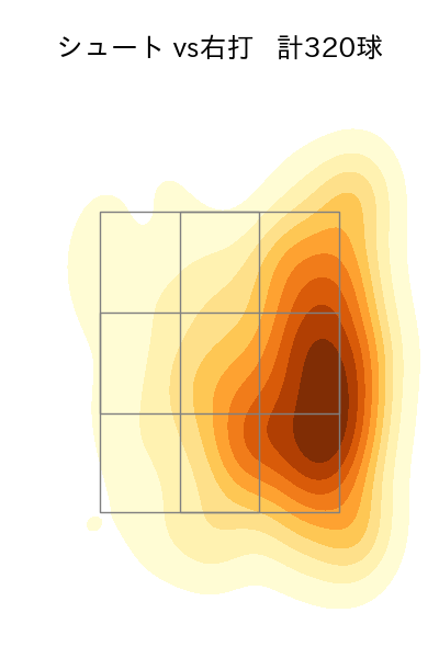 田中 瑛斗 配球ヒートマップ(2025年rs月)