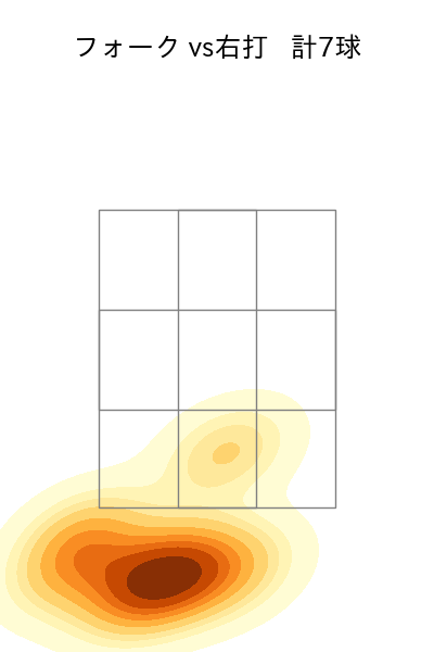 田中 瑛斗 配球ヒートマップ(2025年rs月)