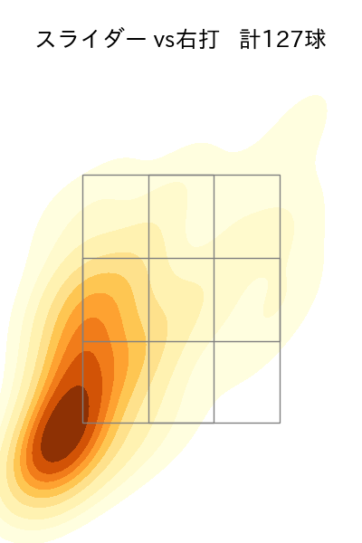 田中 瑛斗 配球ヒートマップ(2025年rs月)
