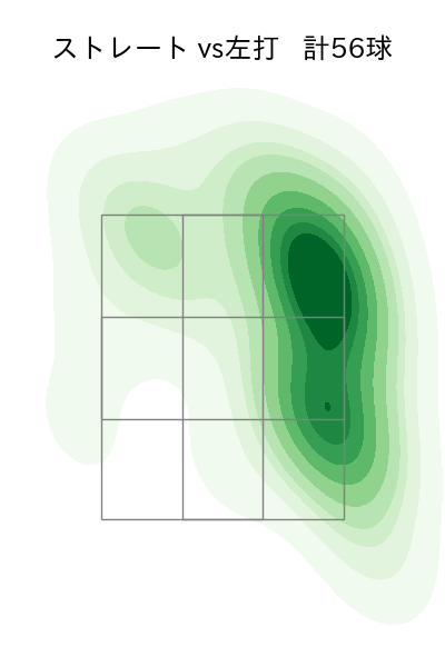 又木 鉄平 配球ヒートマップ(2025年rs月)