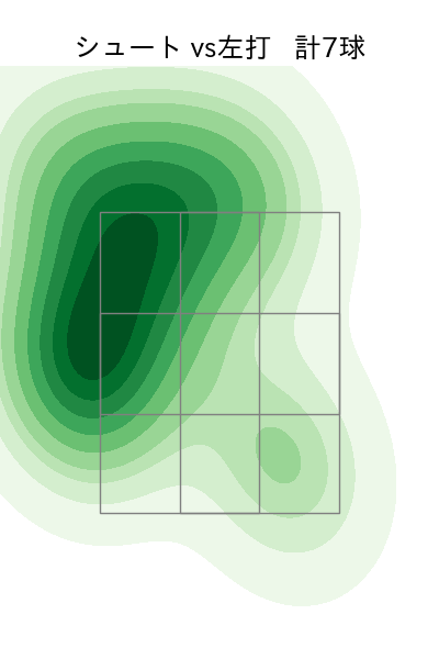 又木 鉄平 配球ヒートマップ(2025年rs月)