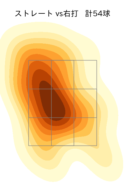 又木 鉄平 配球ヒートマップ(2025年rs月)