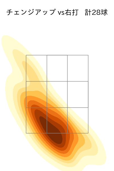 又木 鉄平 配球ヒートマップ(2025年rs月)