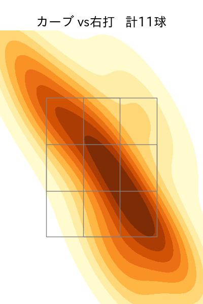 又木 鉄平 配球ヒートマップ(2025年rs月)