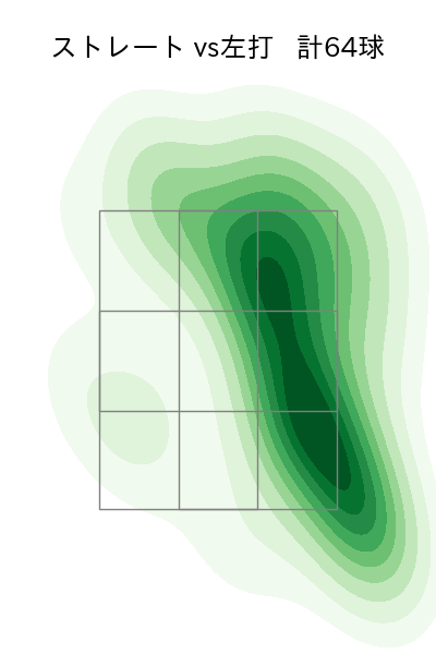 森田 駿哉 配球ヒートマップ(2025年rs月)