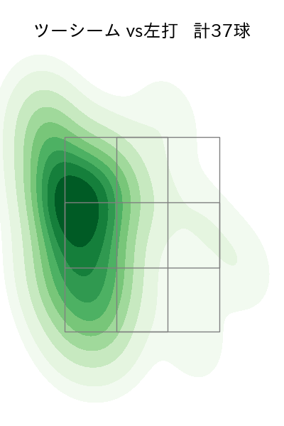 森田 駿哉 配球ヒートマップ(2025年rs月)