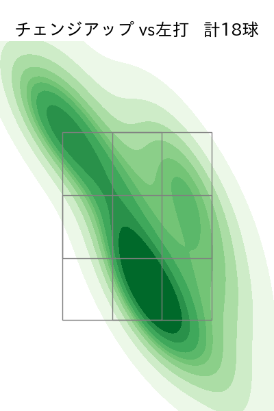 森田 駿哉 配球ヒートマップ(2025年rs月)