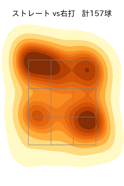 森田 駿哉 配球ヒートマップ(2025年rs月)