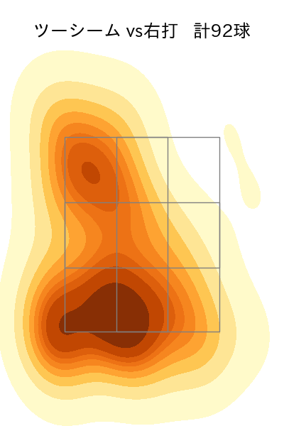 森田 駿哉 配球ヒートマップ(2025年rs月)