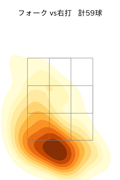 森田 駿哉 配球ヒートマップ(2025年rs月)