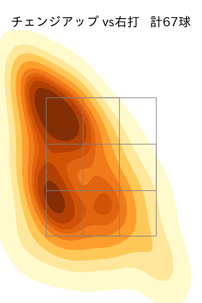 森田 駿哉 配球ヒートマップ(2025年rs月)