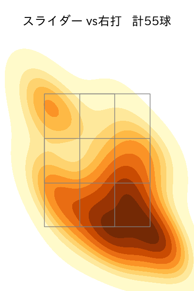 森田 駿哉 配球ヒートマップ(2025年rs月)
