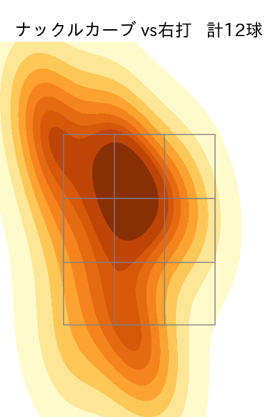 森田 駿哉 配球ヒートマップ(2025年rs月)
