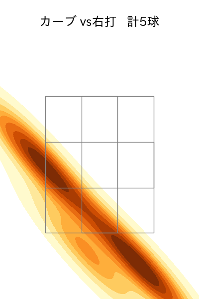 森田 駿哉 配球ヒートマップ(2025年rs月)