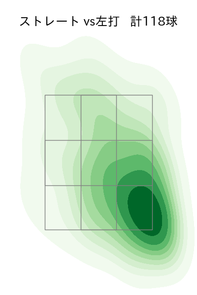 バルドナード 配球ヒートマップ(2025年rs月)