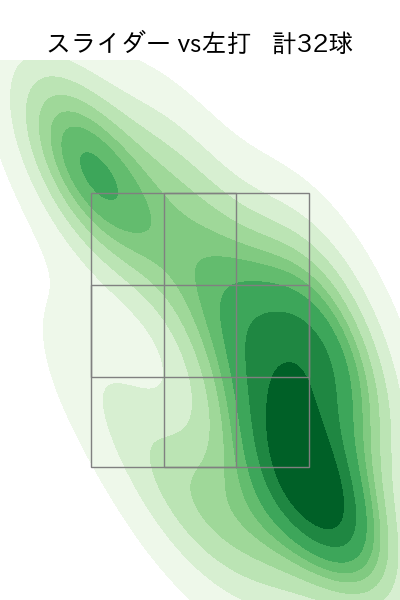 バルドナード 配球ヒートマップ(2025年rs月)