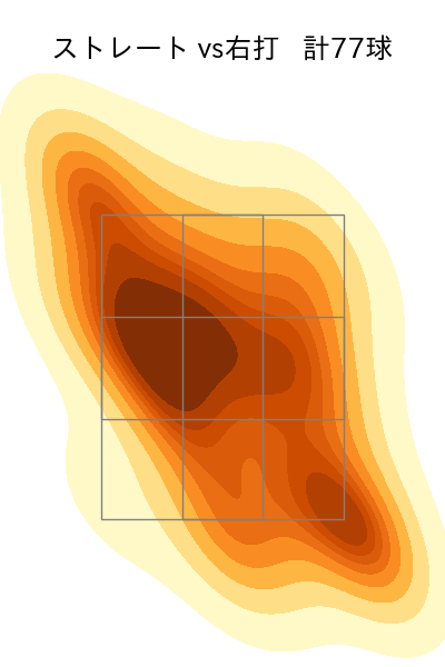 バルドナード 配球ヒートマップ(2025年rs月)