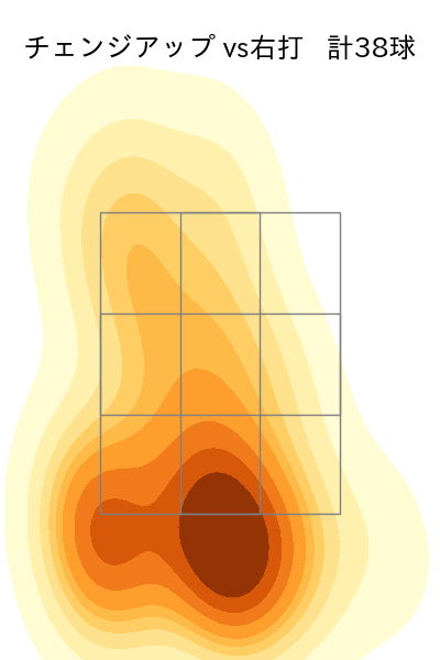 バルドナード 配球ヒートマップ(2025年rs月)