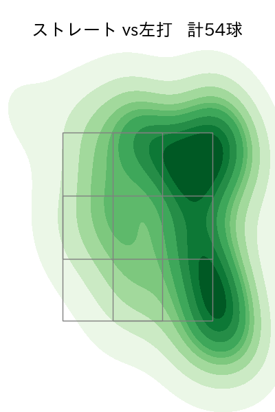 高梨 雄平 配球ヒートマップ(2025年rs月)