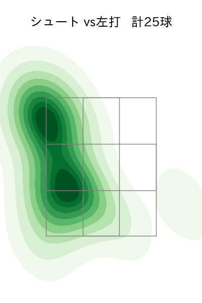 高梨 雄平 配球ヒートマップ(2025年rs月)