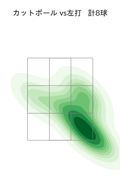 高梨 雄平 配球ヒートマップ(2025年rs月)